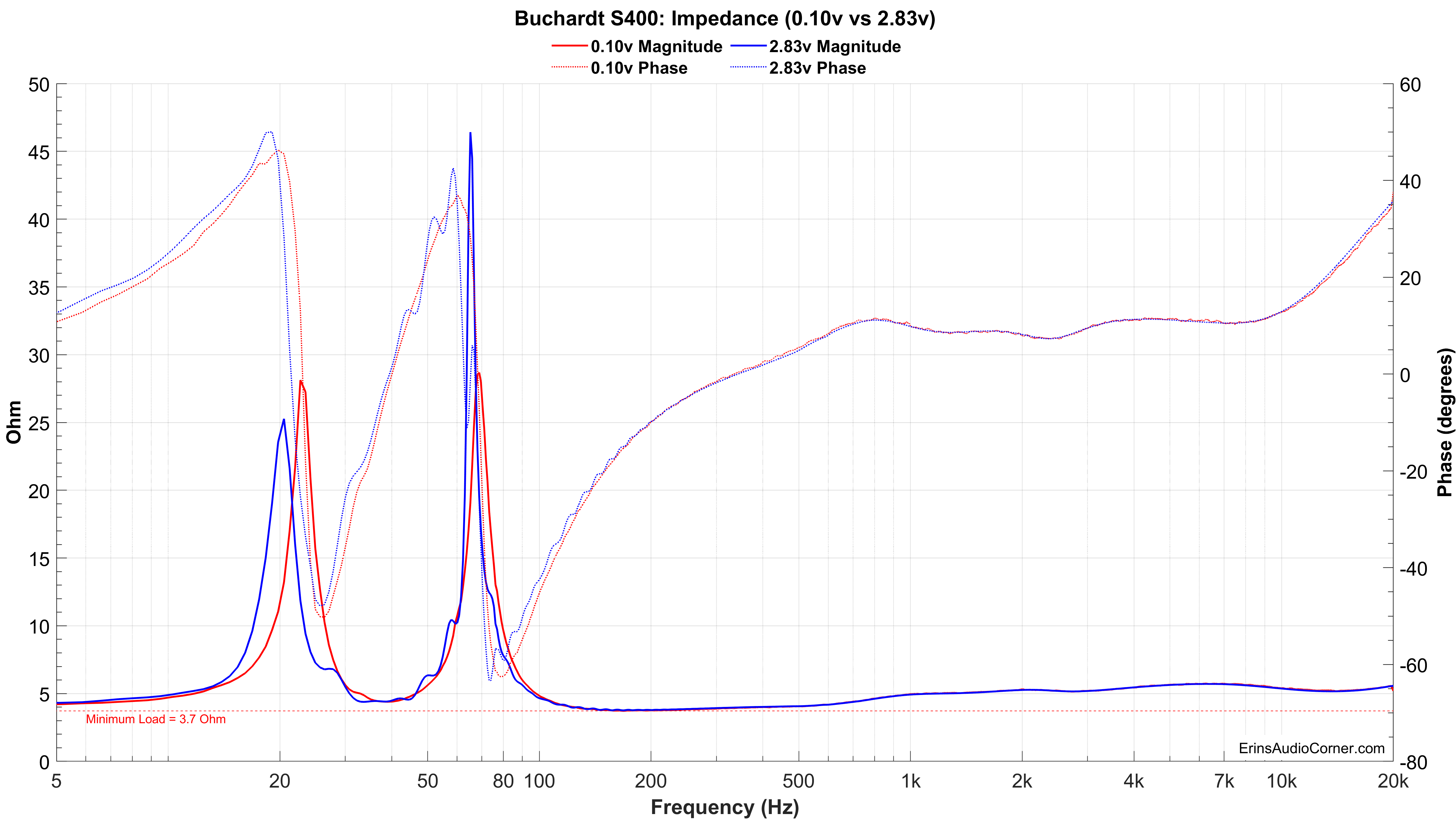 impedance